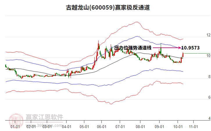 600059古越龍山贏家極反通道工具