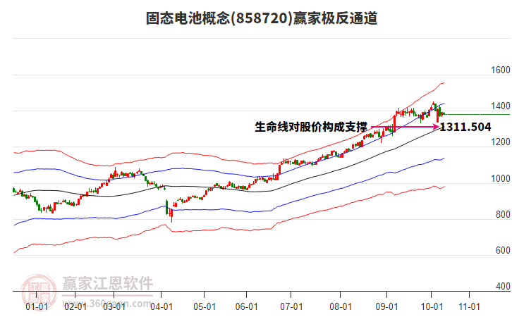 858720固態(tài)電池贏家極反通道工具 858720固態(tài)電池贏家極反通道工具