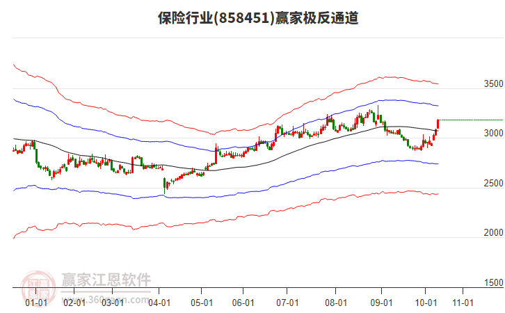 858451保險(xiǎn)贏家極反通道工具
