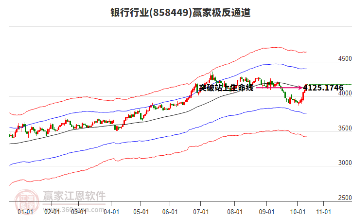 858449銀行贏家極反通道工具
