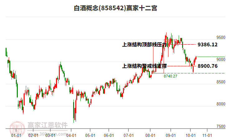 858542白酒贏家十二宮工具 858542白酒贏家十二宮工具