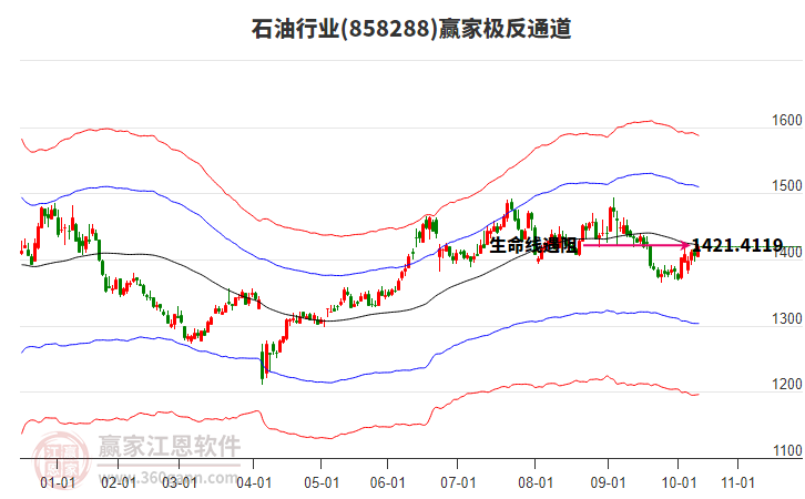858288石油贏家極反通道工具