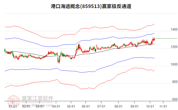859513港口海運(yùn)贏家極反通道工具 859513港口海運(yùn)贏家極反通道工具