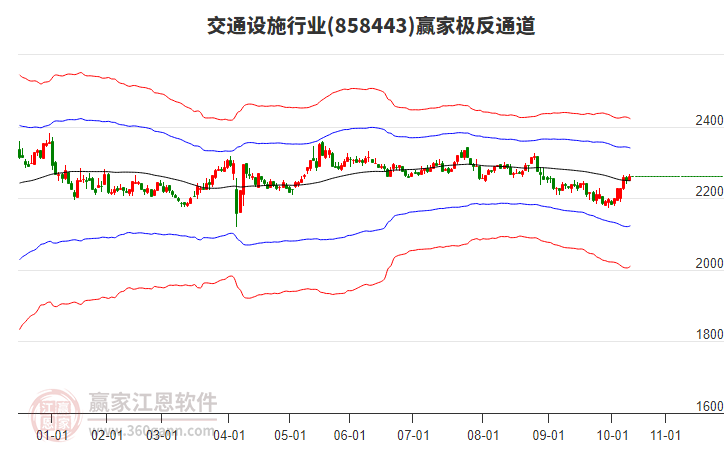 858443交通設施贏家極反通道工具