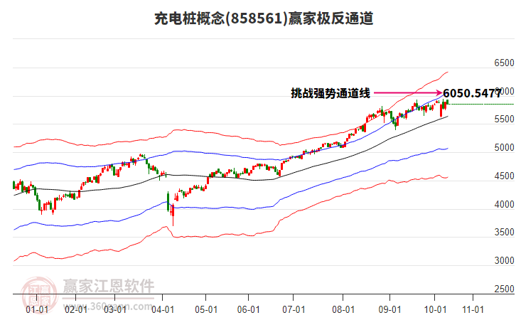 858561充電樁贏家極反通道工具 858561充電樁贏家極反通道工具