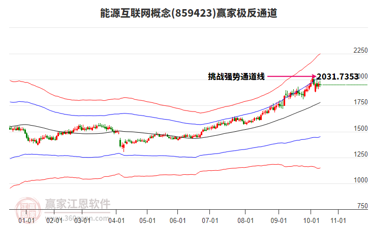 859423能源互聯(lián)網(wǎng)贏家極反通道工具 859423能源互聯(lián)網(wǎng)贏家極反通道工具
