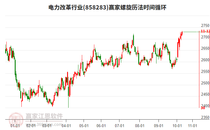 電力改革行業(yè)螺旋歷法時間循環(huán)工具