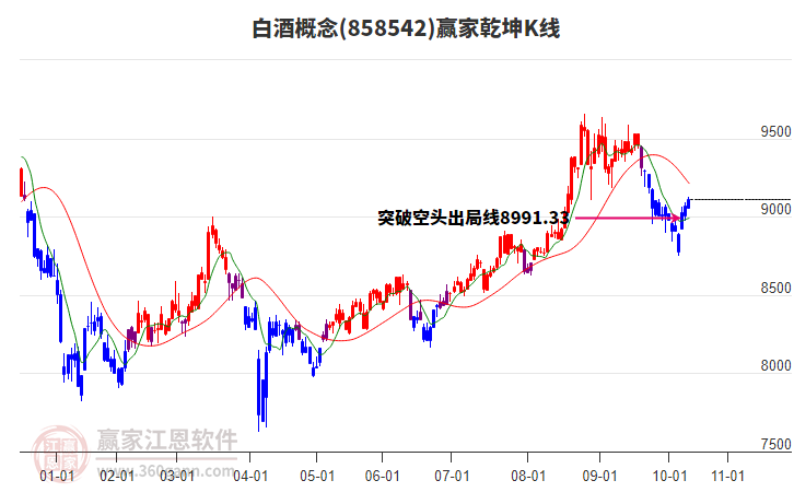 858542白酒贏家乾坤K線工具