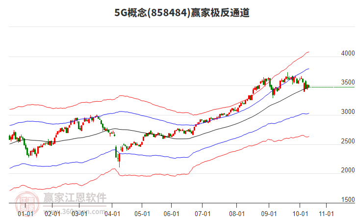 8584845G贏家極反通道工具