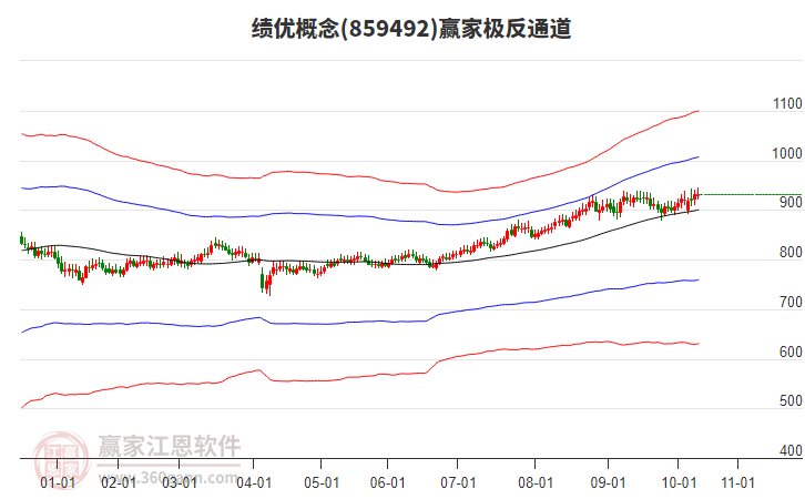 859492績優(yōu)贏家極反通道工具 859492績優(yōu)贏家極反通道工具