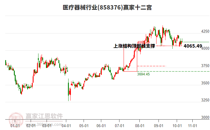858376醫(yī)療器械贏家十二宮工具