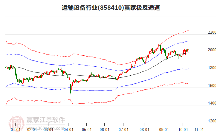 858410運(yùn)輸設(shè)備贏家極反通道工具 858410運(yùn)輸設(shè)備贏家極反通道工具