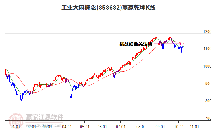 858682工業(yè)大麻贏家乾坤K線工具