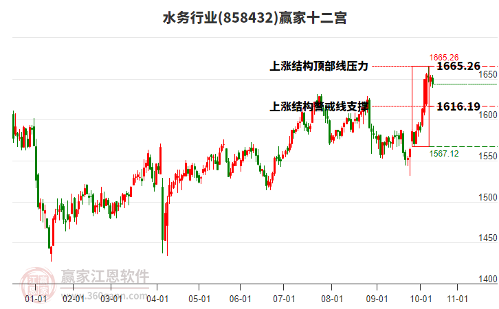 858432水務贏家十二宮工具 858432水務贏家十二宮工具