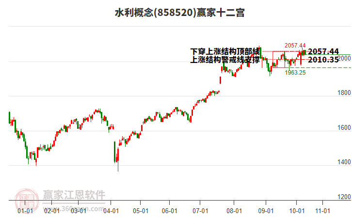 858520水利贏家十二宮工具 858520水利贏家十二宮工具