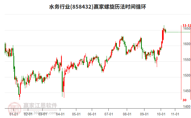 水務行業(yè)螺旋歷法時間循環(huán)工具 水務行業(yè)螺旋歷法時間循環(huán)工具
