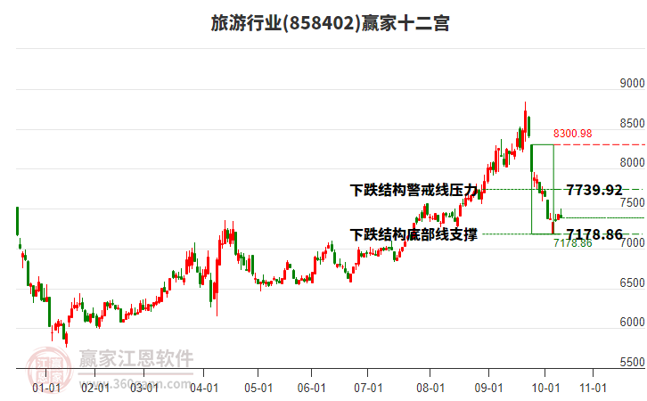 858402旅游贏家十二宮工具