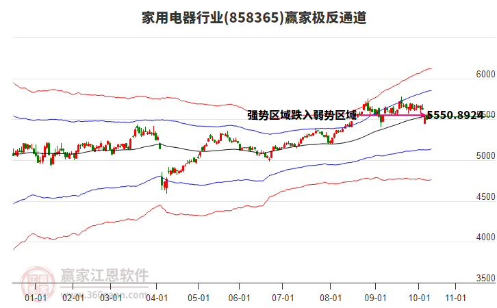 858365家用電器贏家極反通道工具