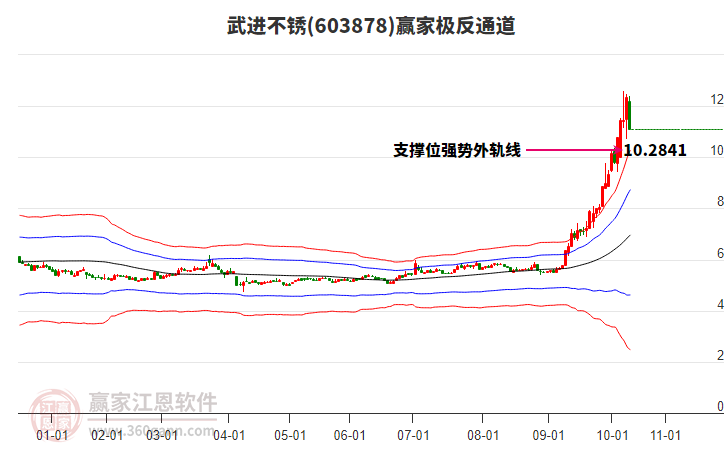603878武進(jìn)不銹贏家極反通道工具 603878武進(jìn)不銹贏家極反通道工具