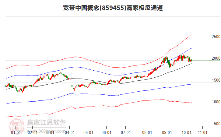 859455寬帶中國贏家極反通道工具