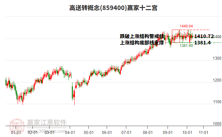 859400高送轉(zhuǎn)贏家十二宮工具 859400高送轉(zhuǎn)贏家十二宮工具