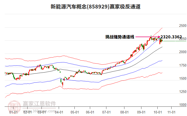 858929新能源汽車贏家極反通道工具