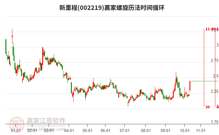 002219新里程螺旋歷法時(shí)間循環(huán)工具 002219新里程螺旋歷法時(shí)間循環(huán)工具