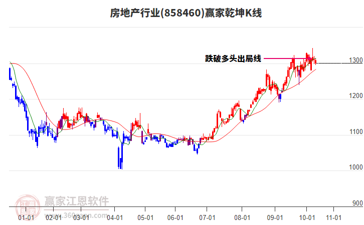 房地產(chǎn) 房地產(chǎn)
