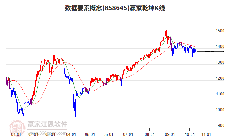 858645數(shù)據(jù)要素贏家乾坤K線工具