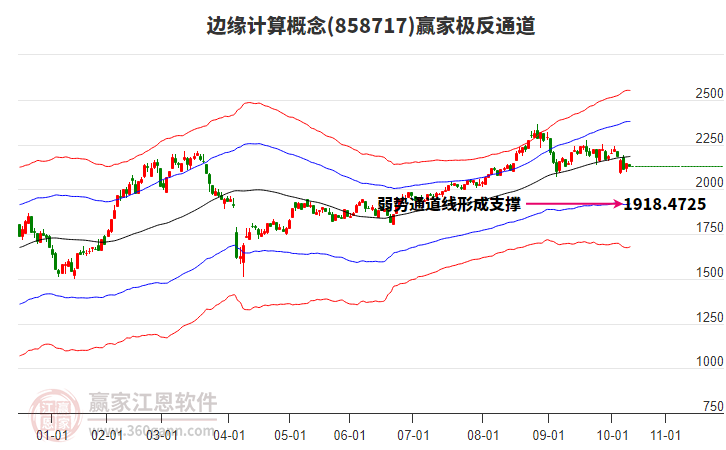 858717邊緣計(jì)算贏家極反通道工具 858717邊緣計(jì)算贏家極反通道工具