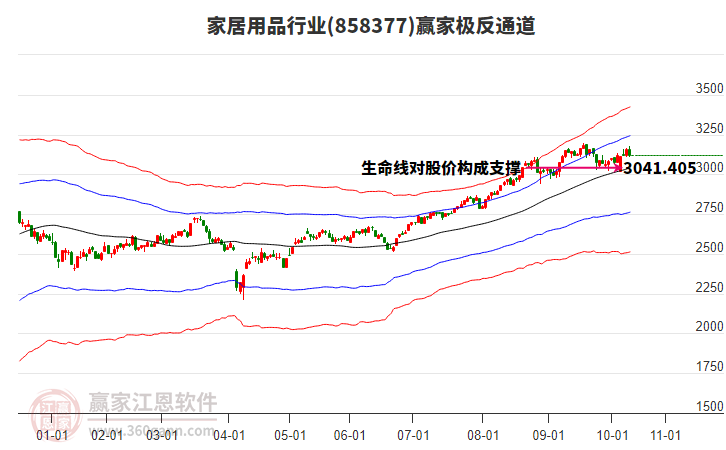 858377家居用品贏家極反通道工具 858377家居用品贏家極反通道工具