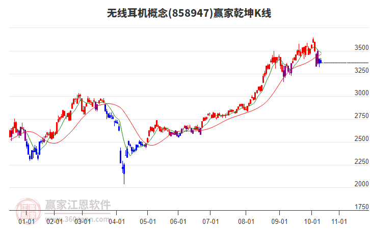 858947無線耳機(jī)贏家乾坤K線工具 858947無線耳機(jī)贏家乾坤K線工具