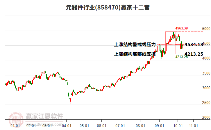 858470元器件贏家十二宮工具