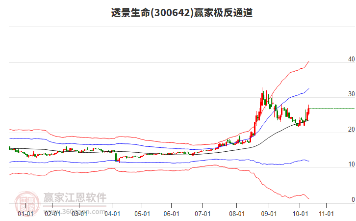 300642透景生命贏家極反通道工具