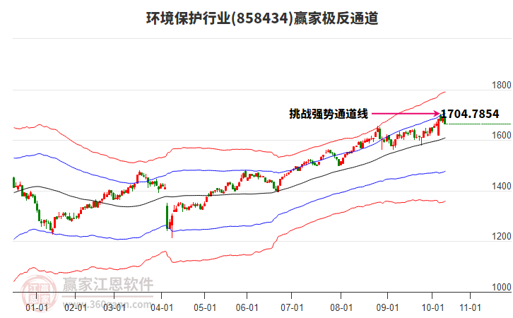 858434環(huán)境保護(hù)贏家極反通道工具
