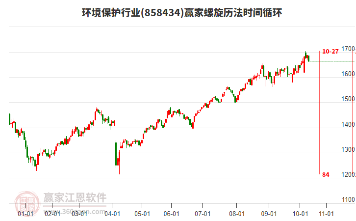 環(huán)境保護(hù)行業(yè)螺旋歷法時(shí)間循環(huán)工具