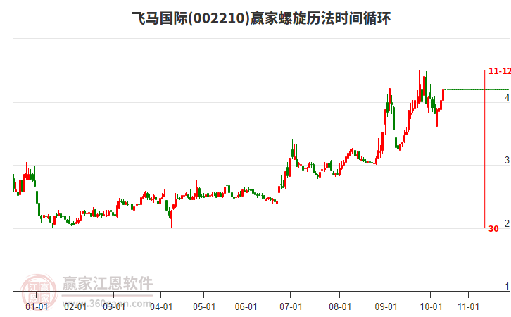 002210飛馬國際螺旋歷法時(shí)間循環(huán)工具 002210飛馬國際螺旋歷法時(shí)間循環(huán)工具
