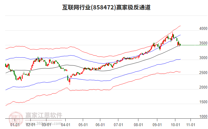858472互聯(lián)網(wǎng)贏家極反通道工具