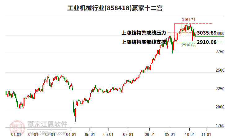 858418工業(yè)機(jī)械贏家十二宮工具 858418工業(yè)機(jī)械贏家十二宮工具