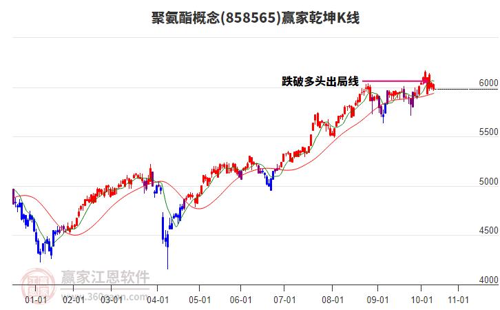858565聚氨酯贏家乾坤K線工具 858565聚氨酯贏家乾坤K線工具