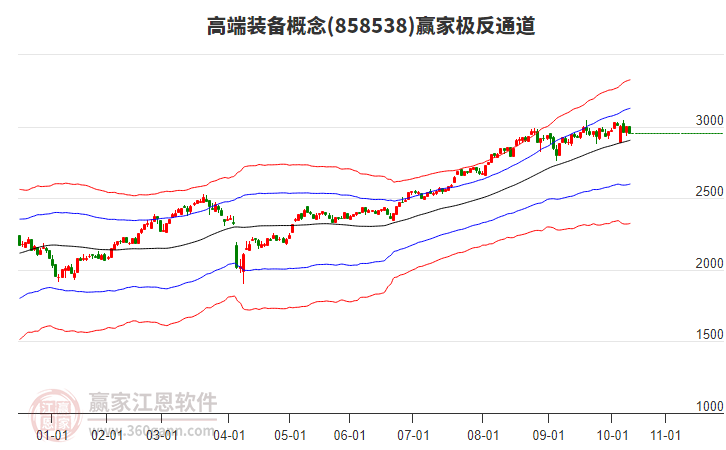 858538高端裝備贏家極反通道工具 858538高端裝備贏家極反通道工具