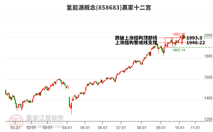 858683氫能源贏家十二宮工具