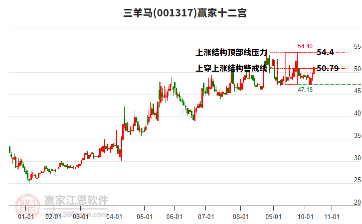 001317三羊馬贏家十二宮工具 001317三羊馬贏家十二宮工具