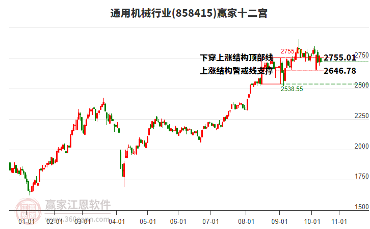 858415通用機械贏家十二宮工具