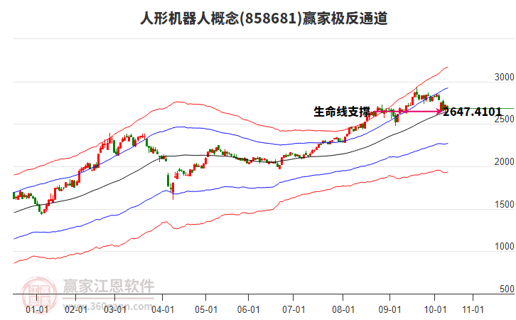 858681人形機(jī)器人贏家極反通道工具 858681人形機(jī)器人贏家極反通道工具