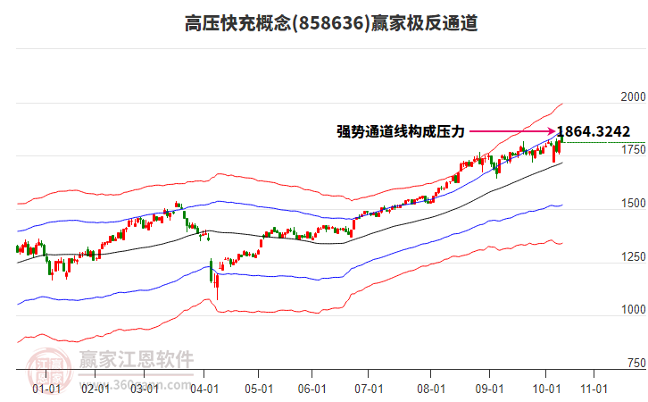 858636高壓快充贏家極反通道工具 858636高壓快充贏家極反通道工具