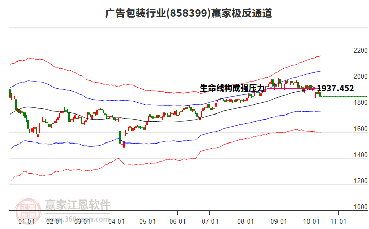 858399廣告包裝贏家極反通道工具 858399廣告包裝贏家極反通道工具