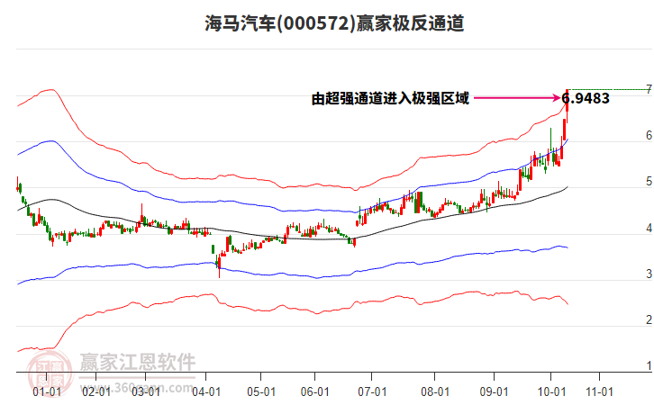 000572海馬汽車贏家極反通道工具