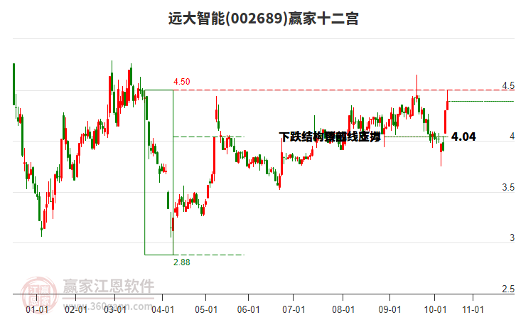 002689遠(yuǎn)大智能贏家十二宮工具