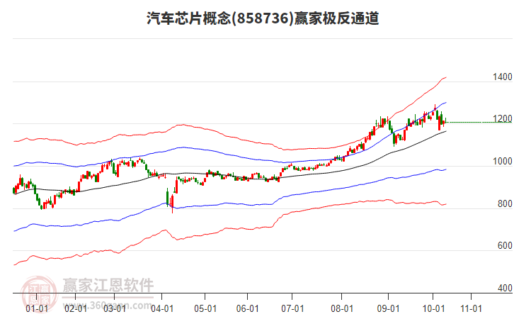 858736汽車芯片贏家極反通道工具 858736汽車芯片贏家極反通道工具